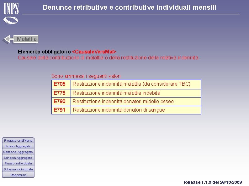 Denunce retributive e contributive individuali mensili Malattia Elemento obbligatorio <Causale. Vers. Mal> Causale della