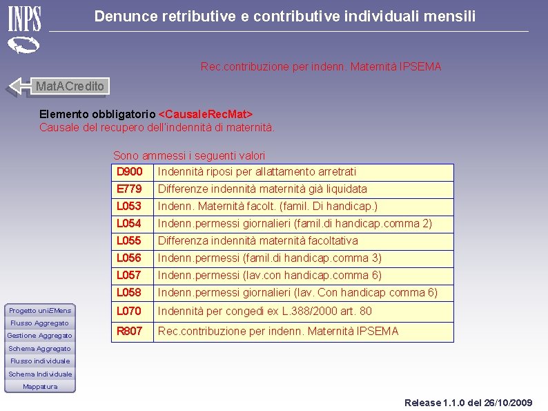 Denunce retributive e contributive individuali mensili Rec. contribuzione per indenn. Maternità IPSEMA Mat. ACredito