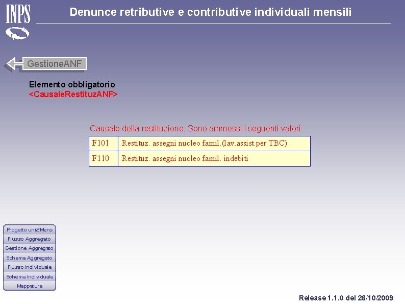 Denunce retributive e contributive individuali mensili Gestione. ANF Elemento obbligatorio <Causale. Restituz. ANF> Causale