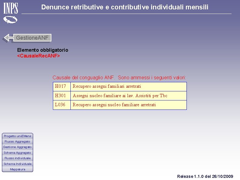 Denunce retributive e contributive individuali mensili Gestione. ANF Elemento obbligatorio <Causale. Rec. ANF> Causale