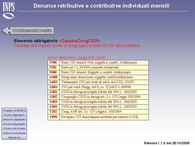 Denunce retributive e contributive individuali mensili CIGStraord. ACredito Elemento obbligatorio <Causale. Cong. CIGS> Causale