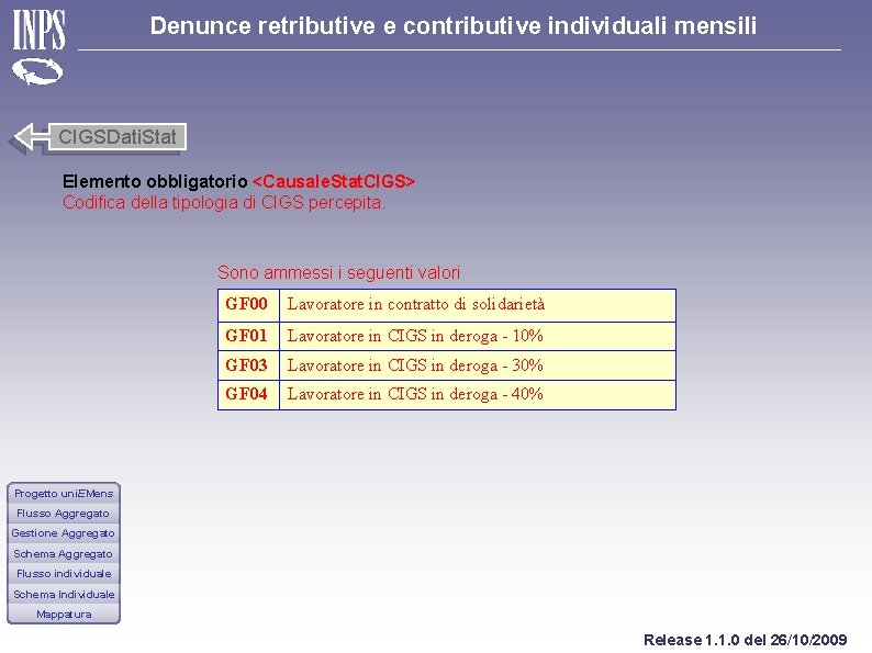 Denunce retributive e contributive individuali mensili CIGSDati. Stat Elemento obbligatorio <Causale. Stat. CIGS> Codifica