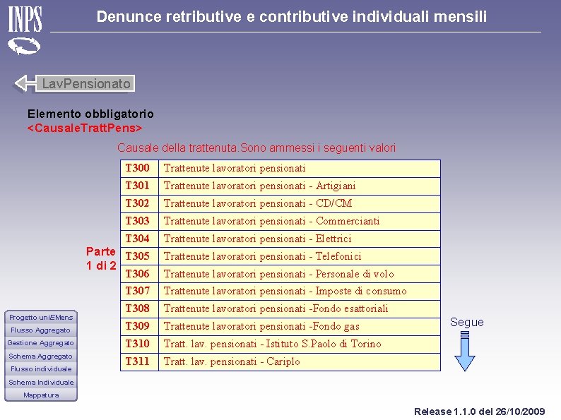 Denunce retributive e contributive individuali mensili Lav. Pensionato Elemento obbligatorio <Causale. Tratt. Pens> Causale