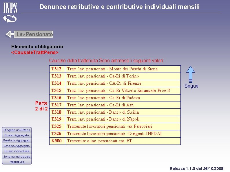 Denunce retributive e contributive individuali mensili Lav. Pensionato Elemento obbligatorio <Causale. Tratt. Pens> Causale