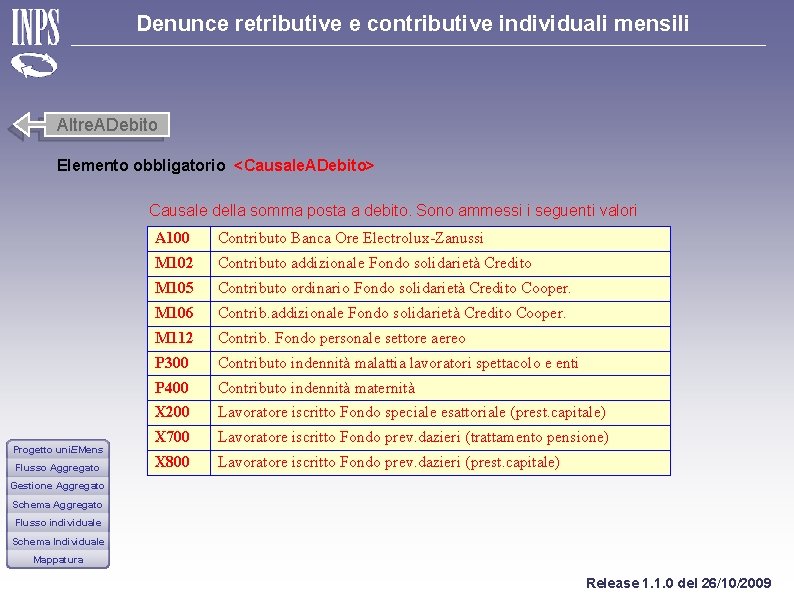 Denunce retributive e contributive individuali mensili Altre. ADebito Elemento obbligatorio <Causale. ADebito> Causale della