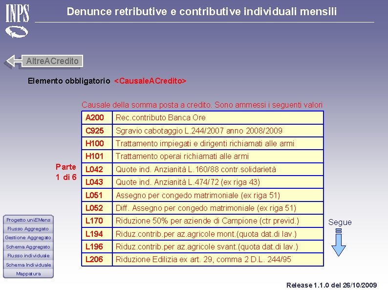 Denunce retributive e contributive individuali mensili Altre. ACredito Elemento obbligatorio <Causale. ACredito> Causale della