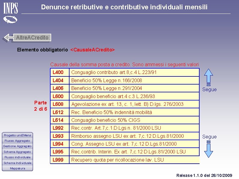 Denunce retributive e contributive individuali mensili Altre. ACredito Elemento obbligatorio <Causale. ACredito> Causale della