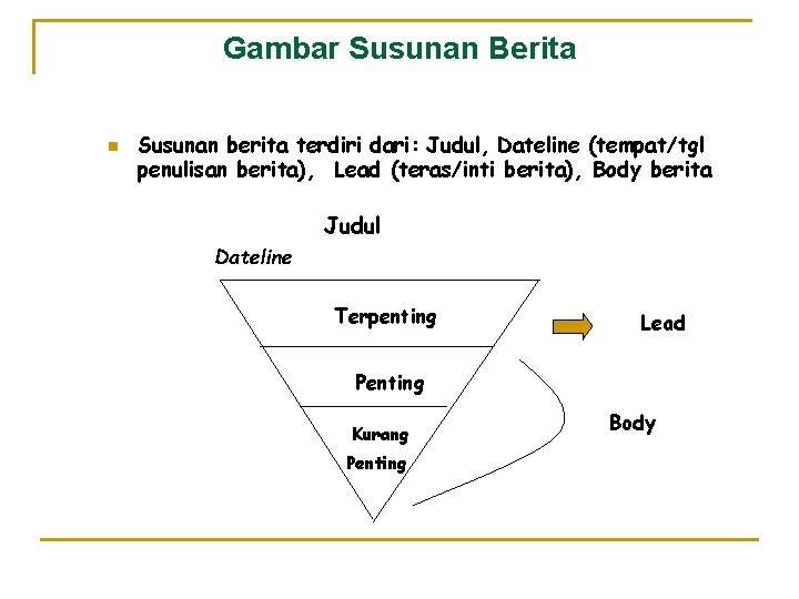 Gambar Susunan Berita n Susunan berita terdiri dari: Judul, Dateline (tempat/tgl penulisan berita), Lead