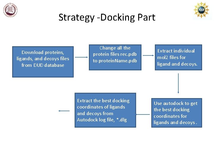 Strategy -Docking Part Download proteins, ligands, and decoys files from DUD database Change all
