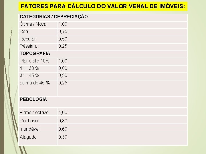 FATORES PARA CÁLCULO DO VALOR VENAL DE IMÓVEIS: CATEGORIAS / DEPRECIAÇÃO Ótima / Nova