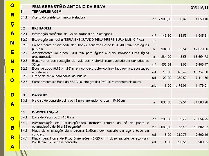 O 3 RUA SEBASTIÃO ANTONIO DA SILVA 3. 1 TERRAPLENAGEM 3. 1. 1 Acerto