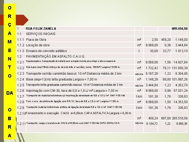 O R Ç 1 RUA FELIX ZANELA A 1. 1 SERVIÇOS INICIAIS M 1.