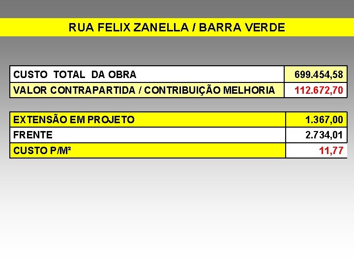 RUA FELIX ZANELLA / BARRA VERDE CUSTO TOTAL DA OBRA 699. 454, 58 VALOR
