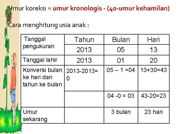 Umur koreksi = umur kronologis - (40 -umur kehamilan) Cara menghitung usia anak :