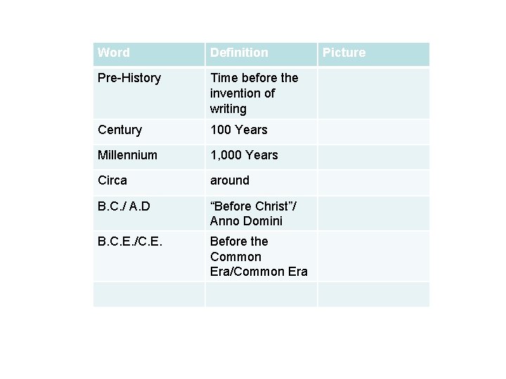 Word Definition Pre-History Time before the invention of writing Century 100 Years Millennium 1,