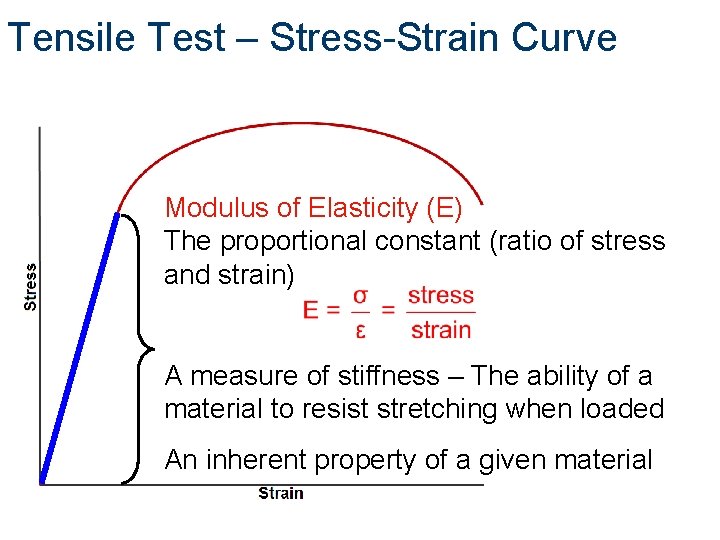 Tensile Test – Stress-Strain Curve Modulus of Elasticity (E) The proportional constant (ratio of Tensile Test – Stress-Strain Curve Modulus of Elasticity (E) The proportional constant (ratio of