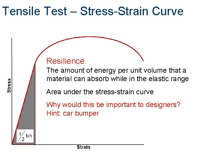 Tensile Test – Stress-Strain Curve Resilience The amount of energy per unit volume that