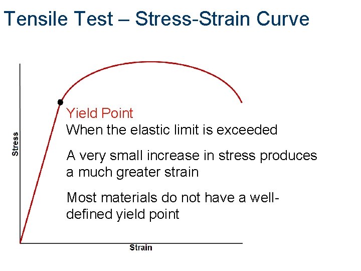 Tensile Test – Stress-Strain Curve Yield Point When the elastic limit is exceeded A Tensile Test – Stress-Strain Curve Yield Point When the elastic limit is exceeded A