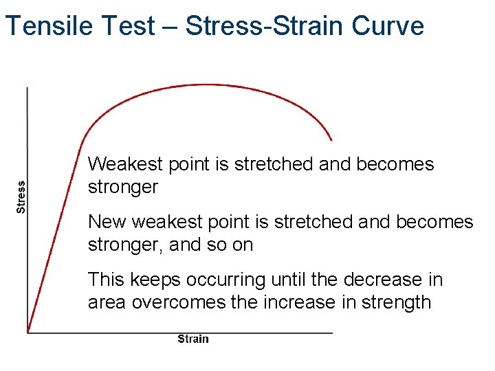 Tensile Test – Stress-Strain Curve Weakest point is stretched and becomes stronger New weakest