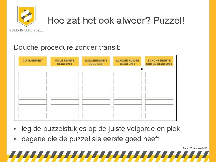 Hoe zat het ook alweer? Puzzel! Douche-procedure zonder transit: • leg de puzzelstukjes op