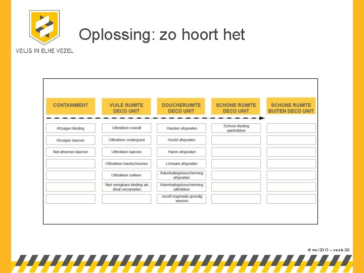 Oplossing: zo hoort het © mei 2013 – versie 00 