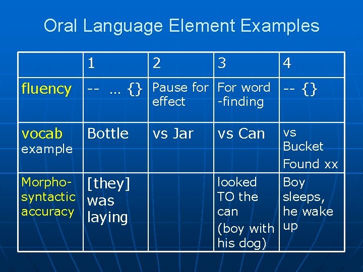 Oral Language Element Examples 1 2 3 4 fluency -- … {} Pause for