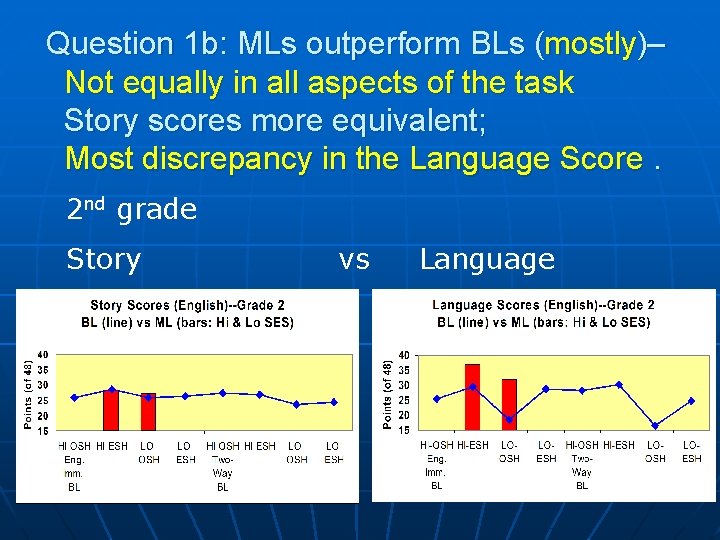 Question 1 b: MLs outperform BLs (mostly)– Not equally in all aspects of the