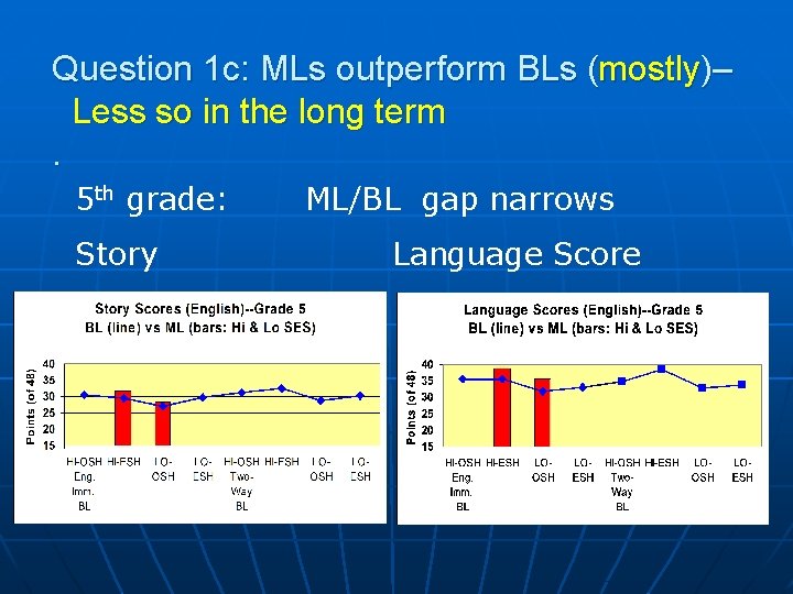 Question 1 c: MLs outperform BLs (mostly)– Less so in the long term. 5