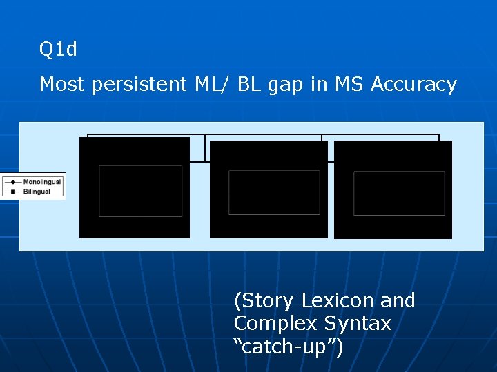 Q 1 d Most persistent ML/ BL gap in MS Accuracy (Story Lexicon and