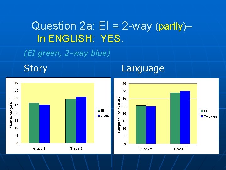 Question 2 a: EI = 2 -way (partly)– In ENGLISH: YES. (EI green, 2