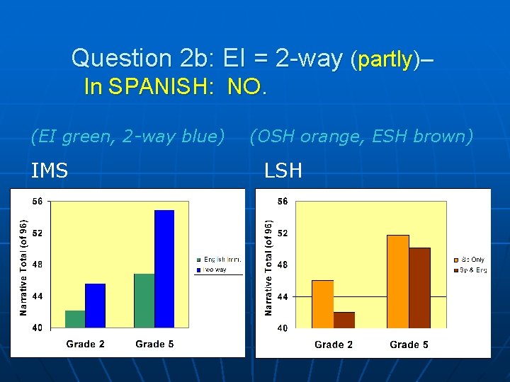 Question 2 b: EI = 2 -way (partly)– In SPANISH: NO. (EI green, 2