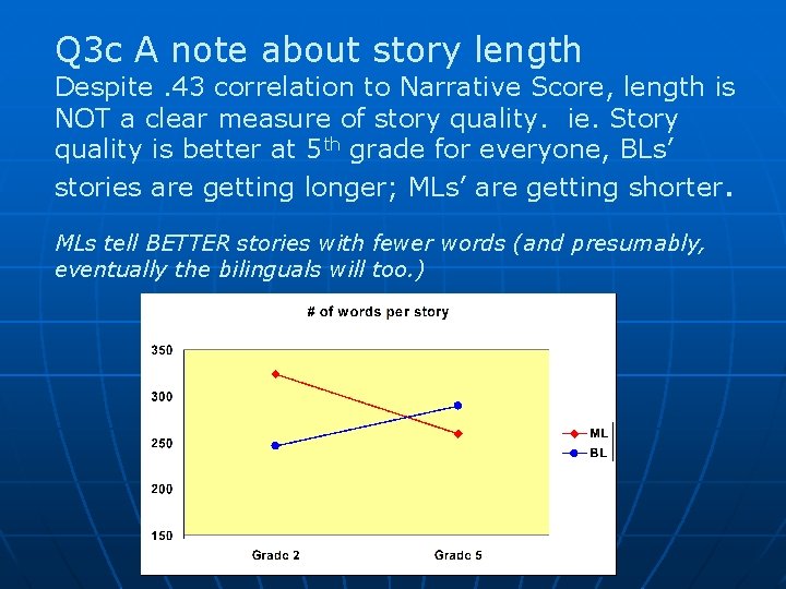 Q 3 c A note about story length Despite. 43 correlation to Narrative Score,