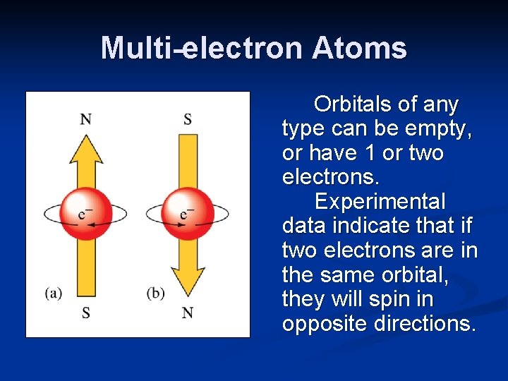 Multi-electron Atoms Orbitals of any type can be empty, or have 1 or two