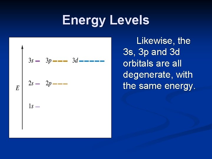 Energy Levels Likewise, the 3 s, 3 p and 3 d orbitals are all