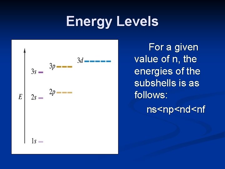 Energy Levels For a given value of n, the energies of the subshells is