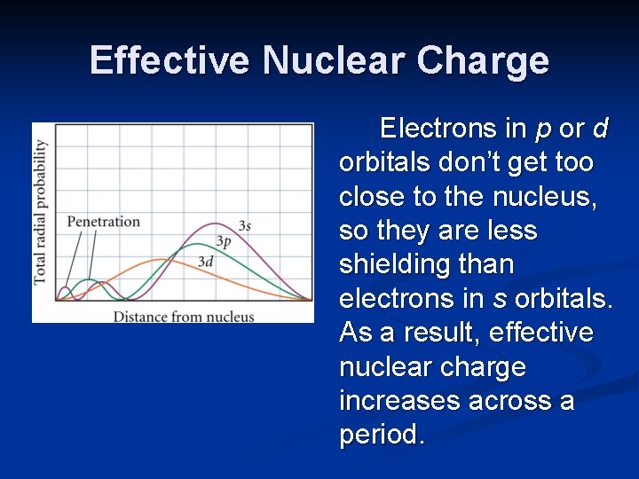 Effective Nuclear Charge Electrons in p or d orbitals don’t get too close to