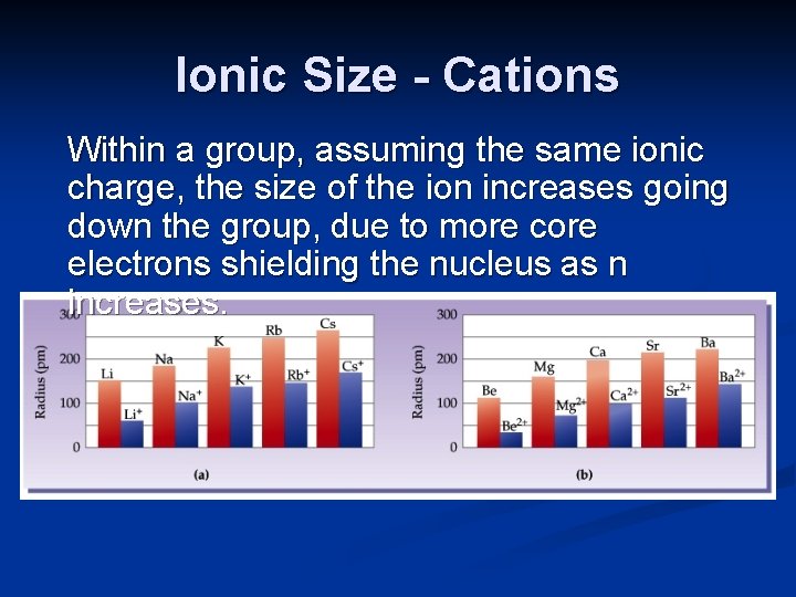 Ionic Size - Cations Within a group, assuming the same ionic charge, the size