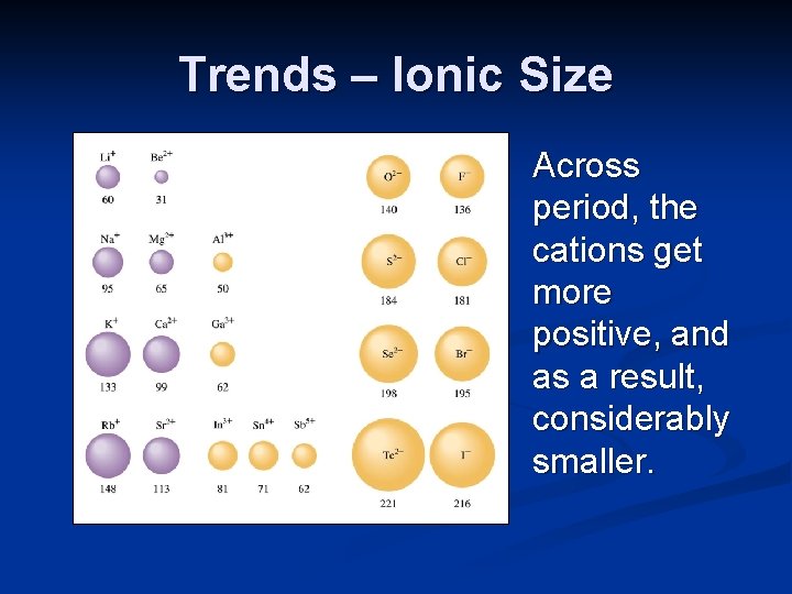 Trends – Ionic Size Across period, the cations get more positive, and as a