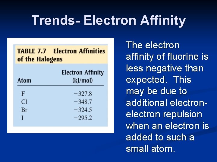 Trends- Electron Affinity The electron affinity of fluorine is less negative than expected. This