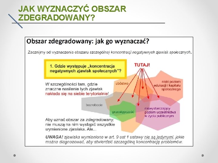 JAK WYZNACZYĆ OBSZAR ZDEGRADOWANY? 