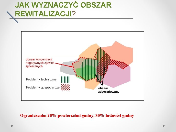 JAK WYZNACZYĆ OBSZAR REWITALIZACJI? Ograniczenia: 20% powierzchni gminy, 30% ludności gminy 