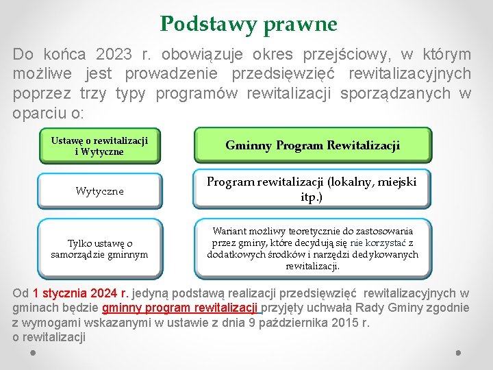 Podstawy prawne Do końca 2023 r. obowiązuje okres przejściowy, w którym możliwe jest prowadzenie