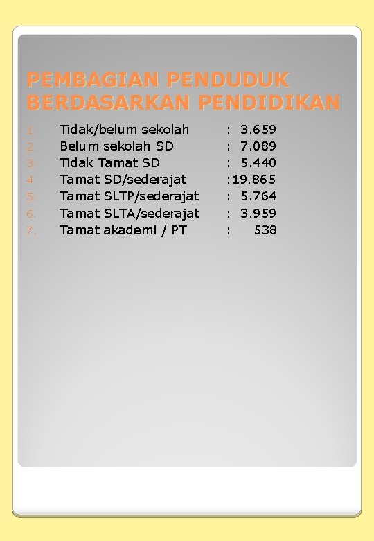 PEMBAGIAN PENDUDUK BERDASARKAN PENDIDIKAN 1. 2. 3. 4. 5. 6. 7. Tidak/belum sekolah Belum