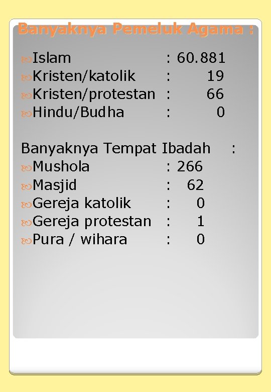 Banyaknya Pemeluk Agama : Islam : 60. 881 Kristen/katolik : 19 Kristen/protestan : 66 Banyaknya Pemeluk Agama : Islam : 60. 881 Kristen/katolik : 19 Kristen/protestan : 66