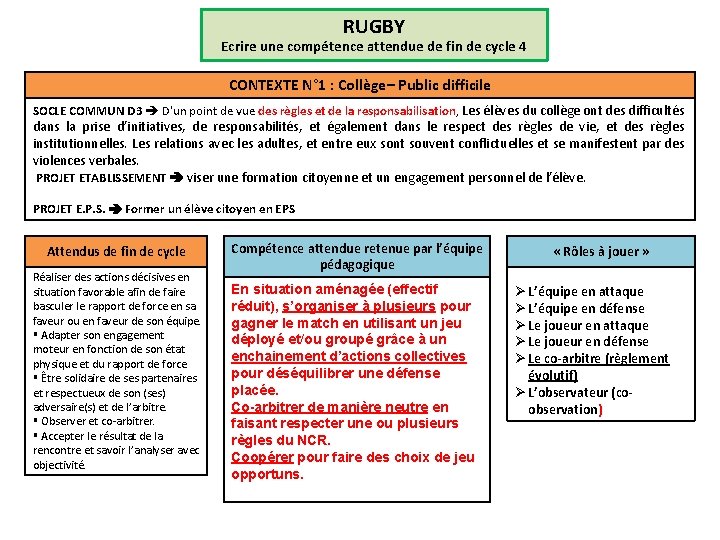 RUGBY Ecrire une compétence attendue de fin de cycle 4 CONTEXTE N° 1 :