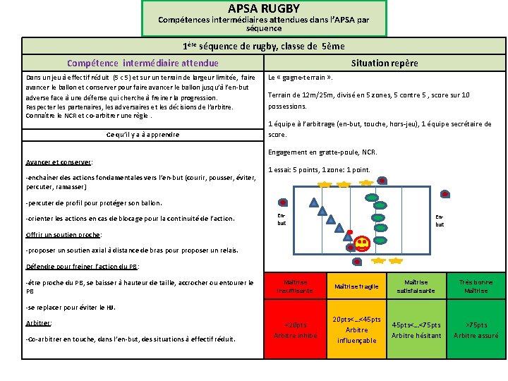 APSA RUGBY Compétences intermédiaires attendues dans l’APSA par séquence 1ère séquence de rugby, classe