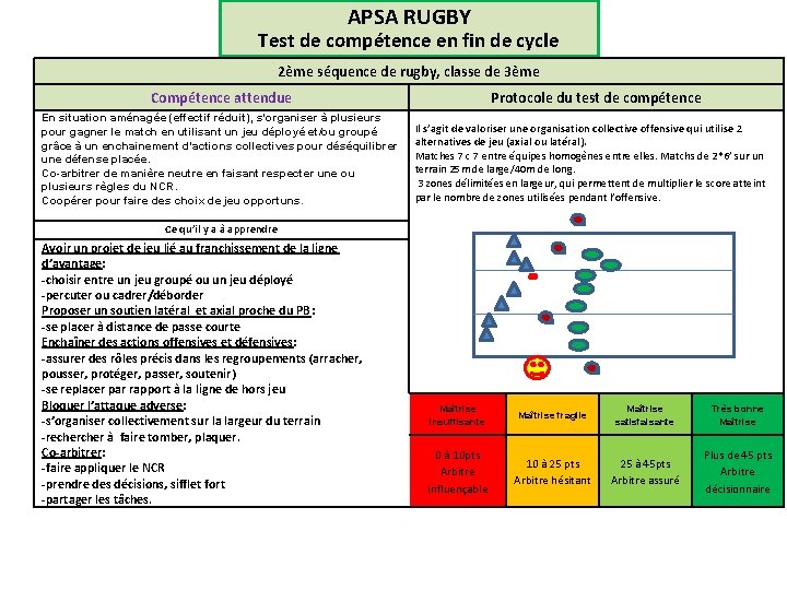 APSA RUGBY Test de compétence en fin de cycle 2ème séquence de rugby, classe