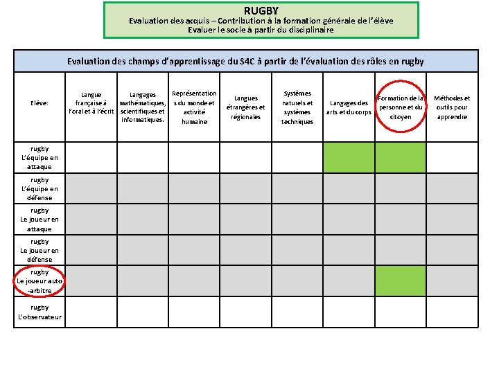 RUGBY Evaluation des acquis – Contribution à la formation générale de l’élève Evaluer le