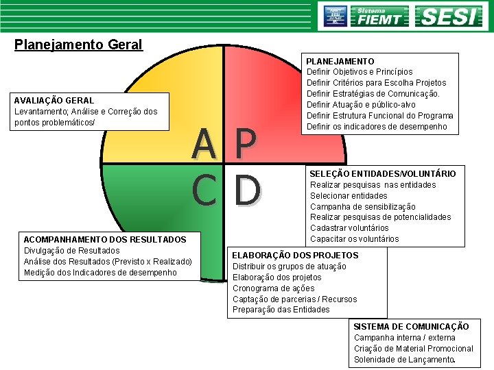 Planejamento Geral AVALIAÇÃO GERAL Levantamento; Análise e Correção dos pontos problemáticos/ A C ACOMPANHAMENTO