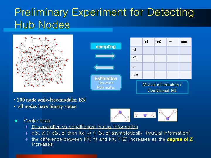 Preliminary Experiment for Detecting Hub Nodes s 1 sampling s 2 … s 5000